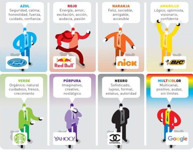 psicología del color